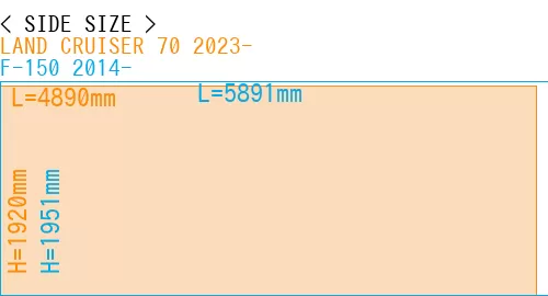 #LAND CRUISER 70 2023- + F-150 2014-
